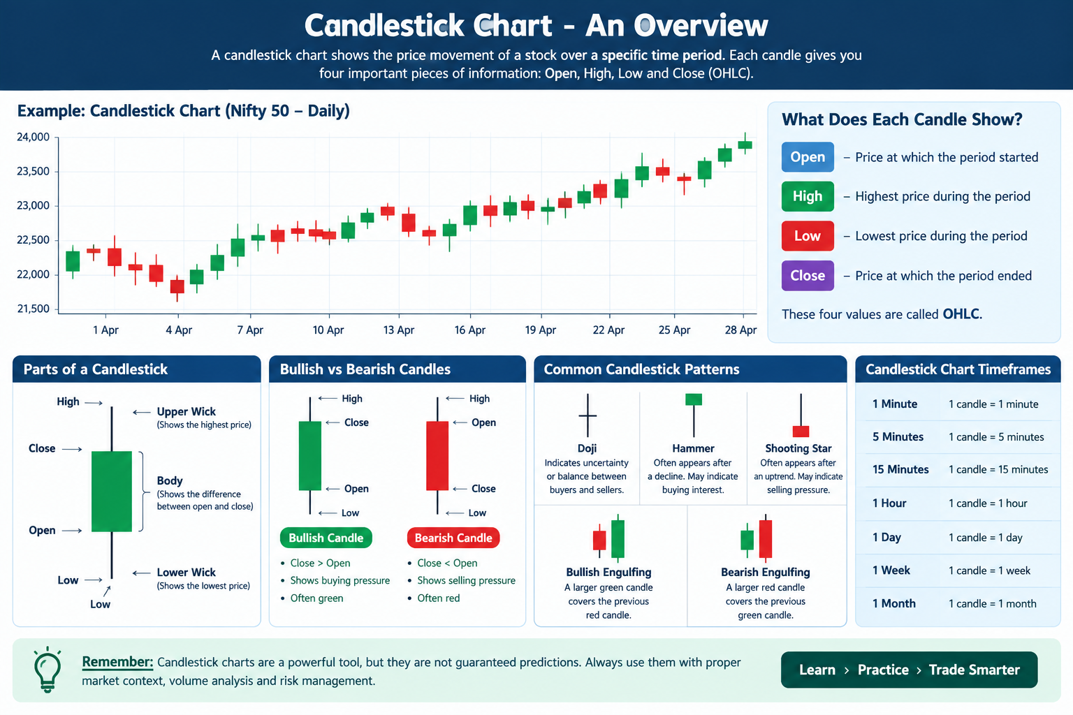 Read Candlestick Chart